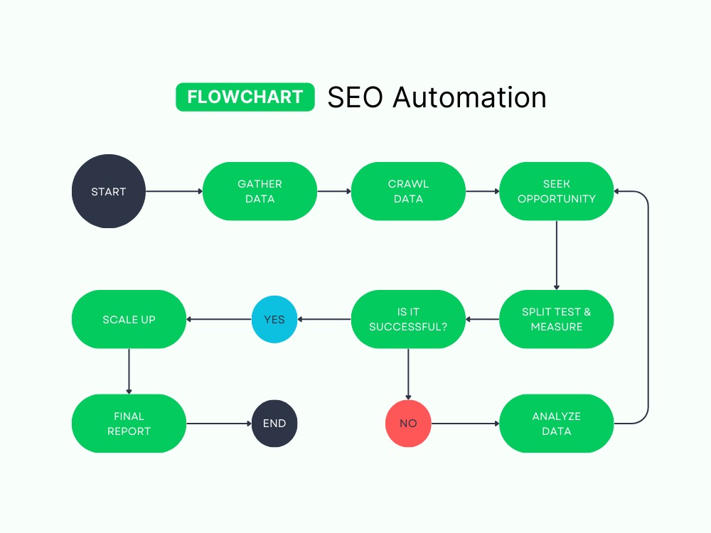 SEO services